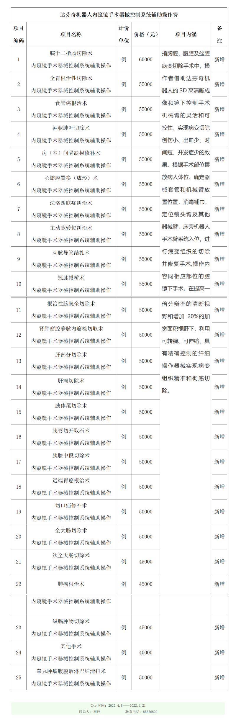达芬奇手术新增价格公示表20220509-长图.png