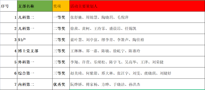 获奖名单-1.png 获奖名单-1.png