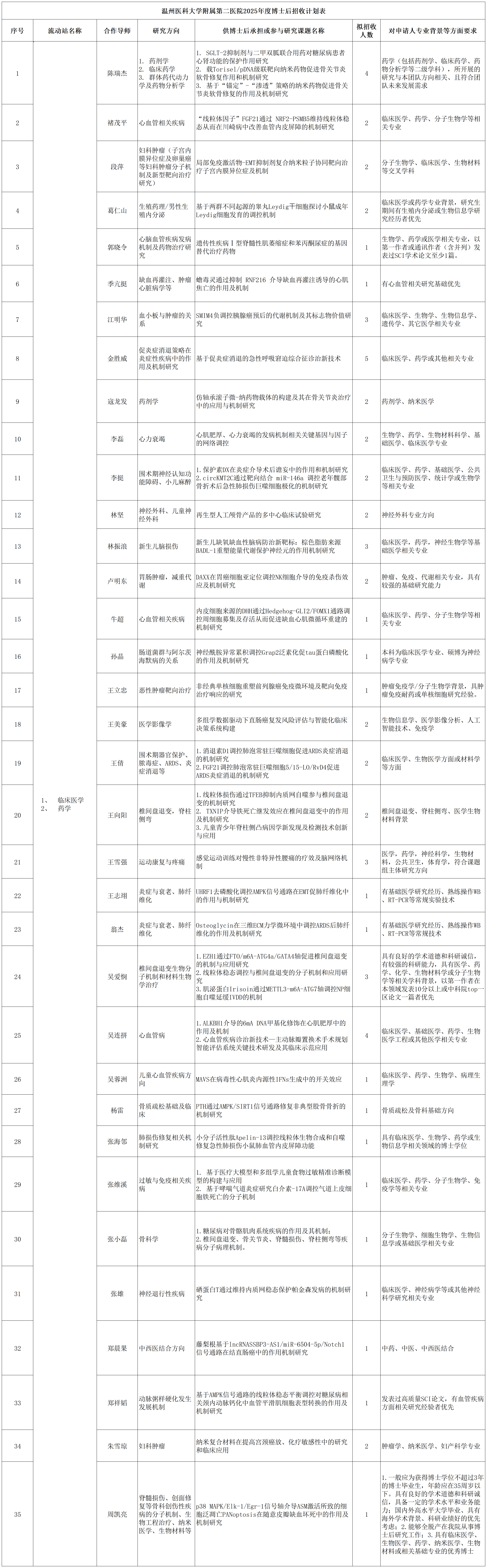 温州医科大学2025年度博士后招收计划表_宣传模版.png